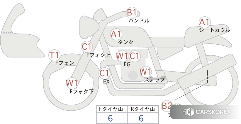 Проданный Honda NC750S id 4184781 из Японии, фото 5