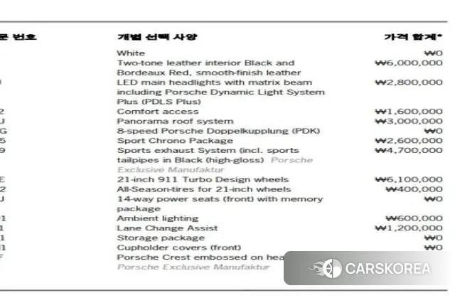 Porsche Panamera (971) 2018 Белый из Кореи