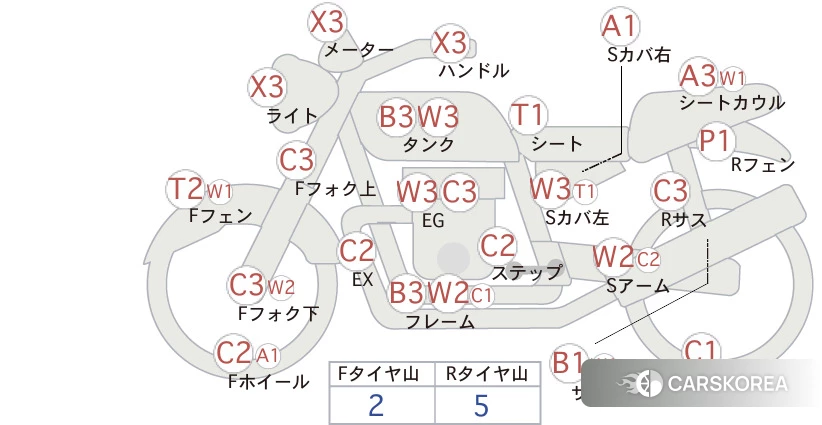 Проданный Honda CB400SF id 3950503 из Японии, фото 5