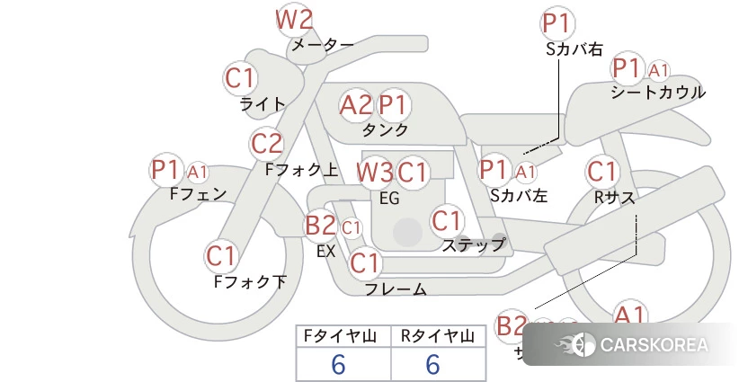 Проданный Honda CB400SF id 3950391 из Японии, фото 5