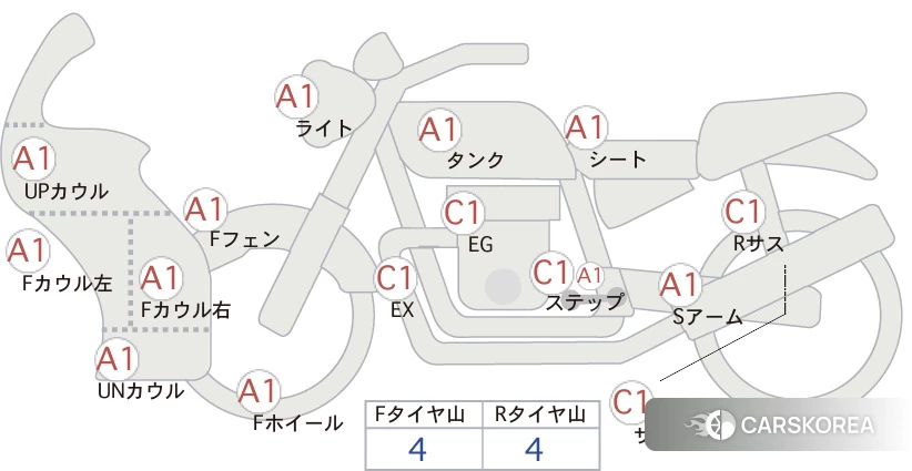 Проданный Honda CBR600RR ABS id 4184903 из Японии, фото 5