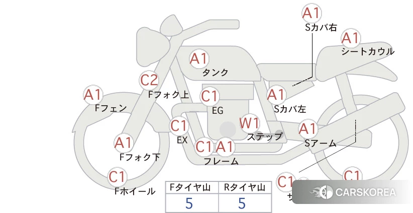 Проданный Honda FTR223 id 3950496 из Японии, фото 5