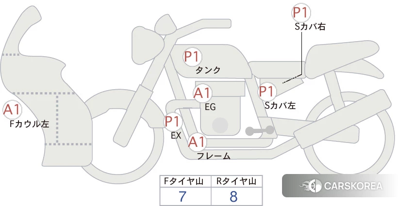Проданный Honda CBR650R id 4184811 из Японии, фото 5