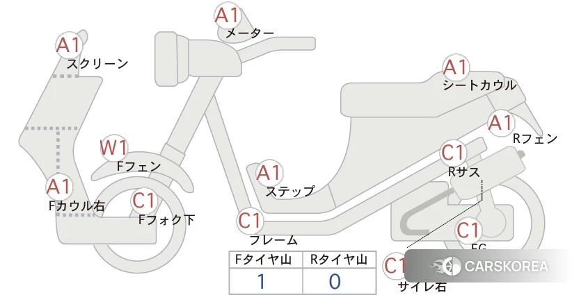 Проданный Honda ADV150 id 4184831 из Японии, фото 5