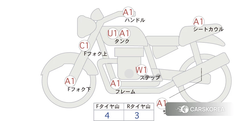 Проданный Honda REBEL 500 id 4184249 из Японии, фото 5