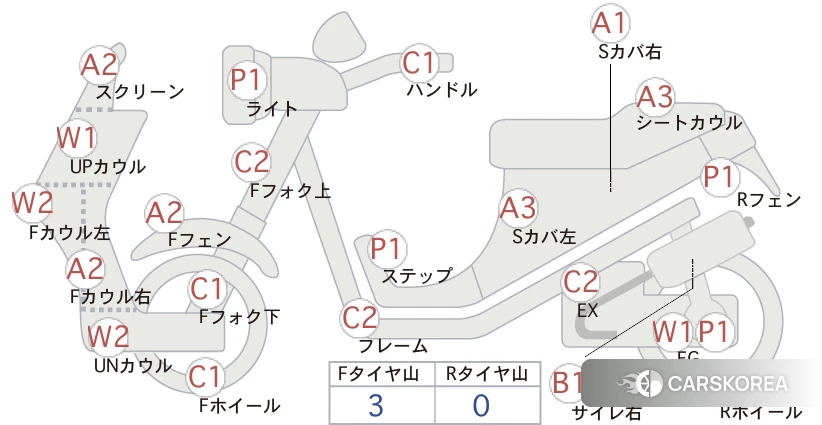 Проданный Suzuki SKYWAVE 250S id 3947950 из Японии, фото 5
