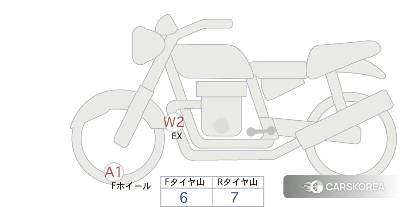 Проданный Honda REBEL 1100T DCT id 4184833 из Японии, фото 5