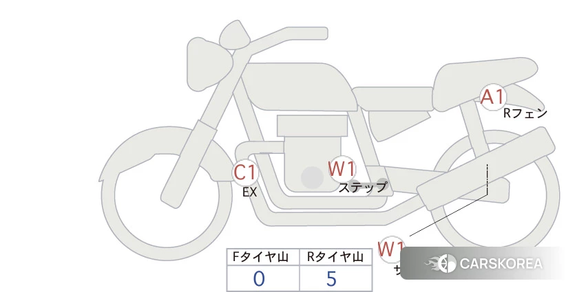 Проданный Honda REBEL 1100 DCT id 3950294 из Японии, фото 5