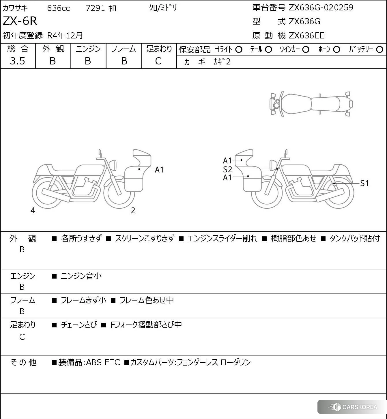 Kawasaki ZX-6R NINJA 2022 из Японии, фото 5