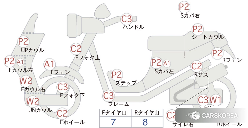 Проданный Honda FORZA id 3948852 из Японии, фото 5