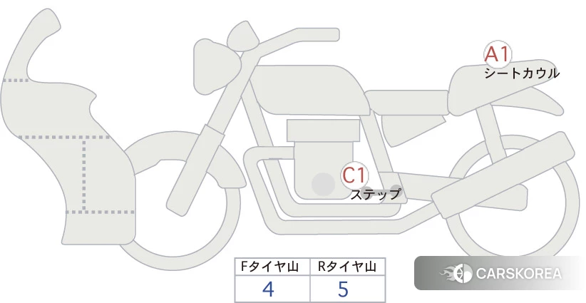 Проданный Suzuki GSX-S1000GT id 3947872 из Японии, фото 5