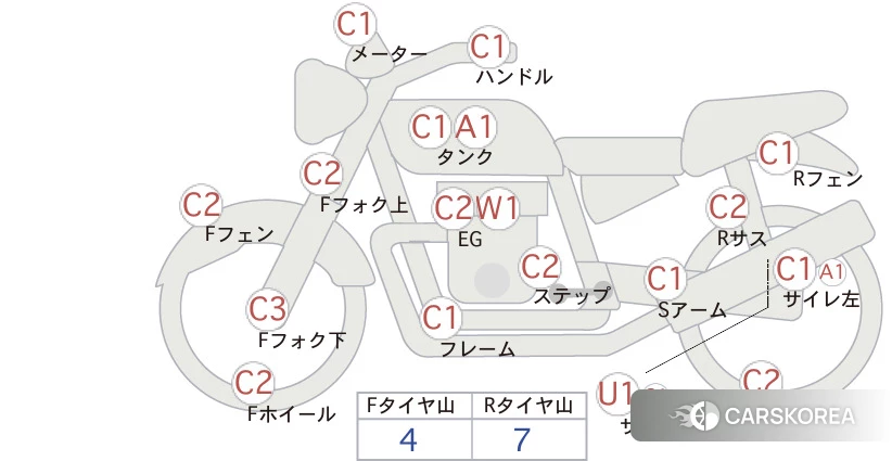 Проданный Honda CB1100EX id 4184842 из Японии, фото 5