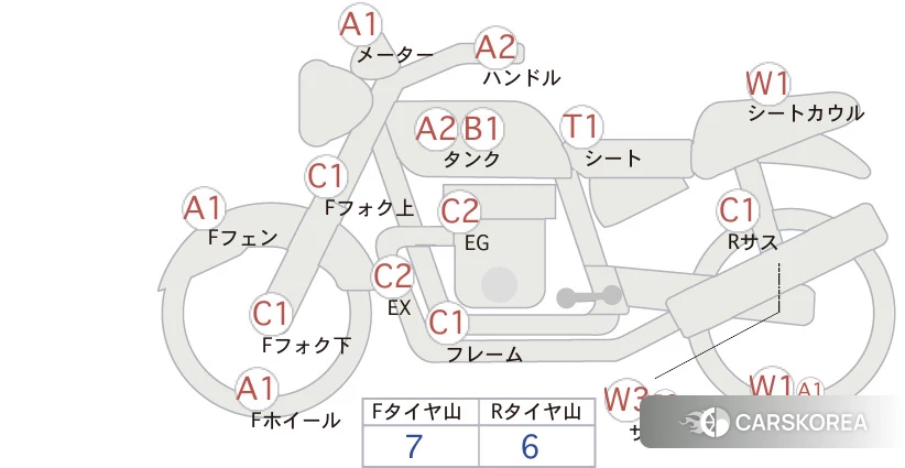 Проданный Honda CB1300SF id 4184871 из Японии, фото 5