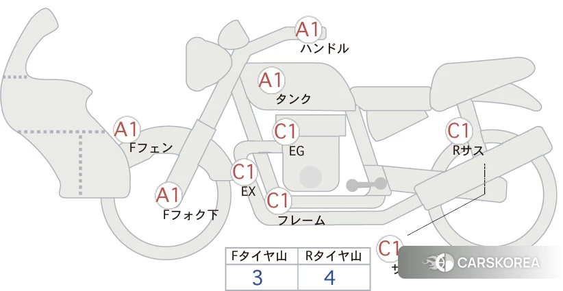 KTM 250 DUKE id 3939673 из Японии