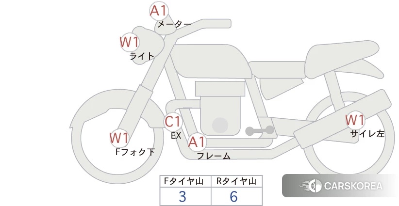 Проданный Honda CB1100RS FINAL ED id 3950211 из Японии, фото 5