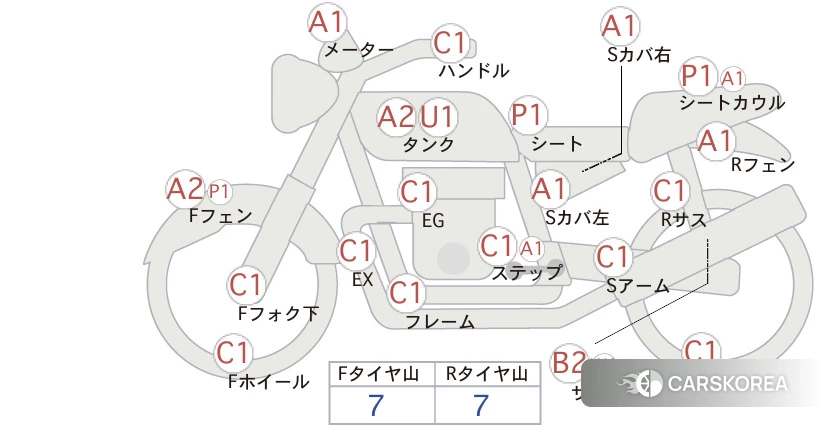 Проданный Honda CB1300SF ABS id 4184843 из Японии, фото 5