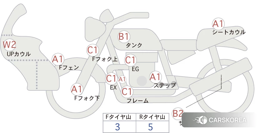 Проданный Honda FORZA ABS id 4206168 из Японии, фото 5