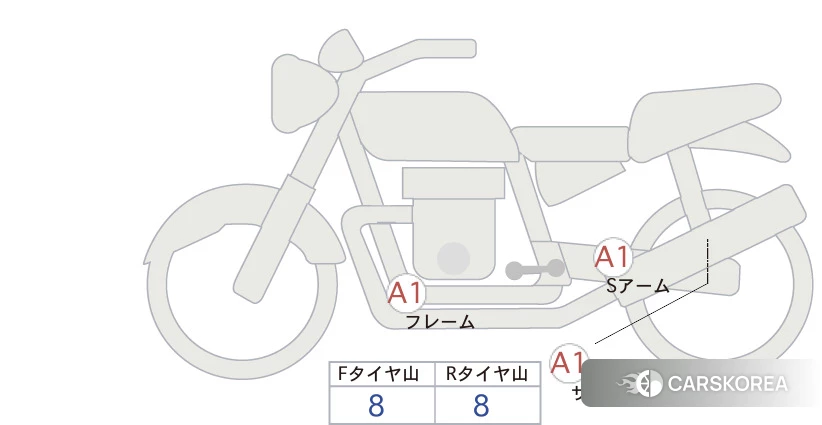 Проданный Honda REBEL 1100 id 4184936 из Японии, фото 5