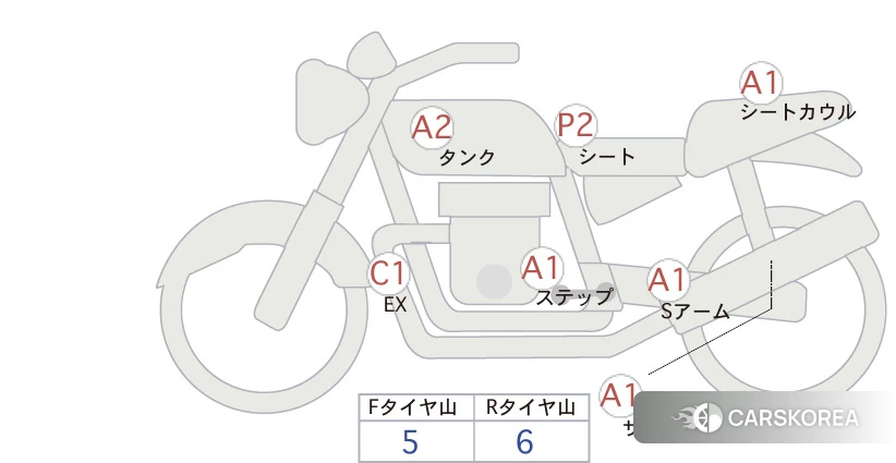 Проданный Honda REBEL 1100 id 3950420 из Японии, фото 5