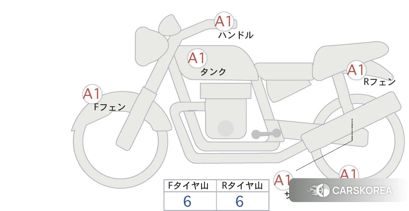 Проданный Honda REBEL 1100 DCT id 4184250 из Японии, фото 5