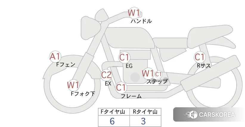 Проданный Suzuki GLADIUS 400 ABS id 4183731 из Японии