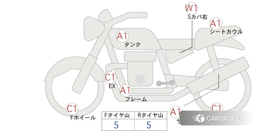 Проданный Honda REBEL 1100 DCT id 4184791 из Японии, фото 5