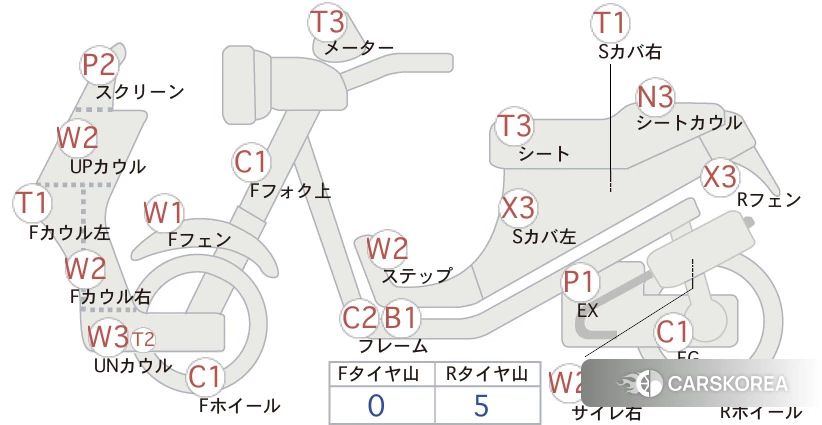 Проданный Suzuki SKYWAVE 250S id 3947867 из Японии, фото 5