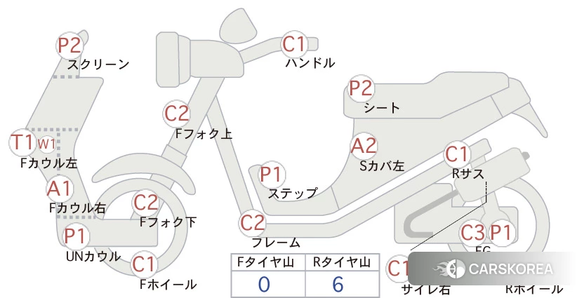 Проданный Honda FORZA ABS id 4184785 из Японии, фото 5