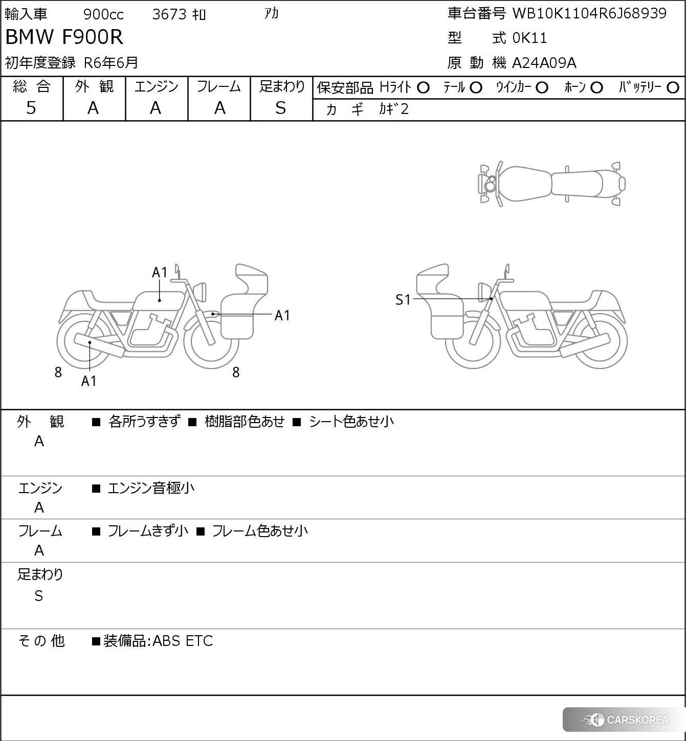 BMW F900R 2024 из Японии, фото 5