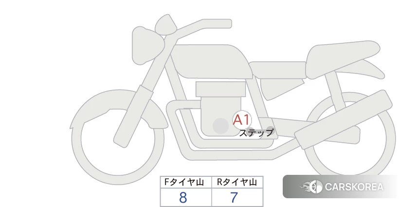 Проданный Honda REBEL 1100 DCT id 3950437 из Японии, фото 5