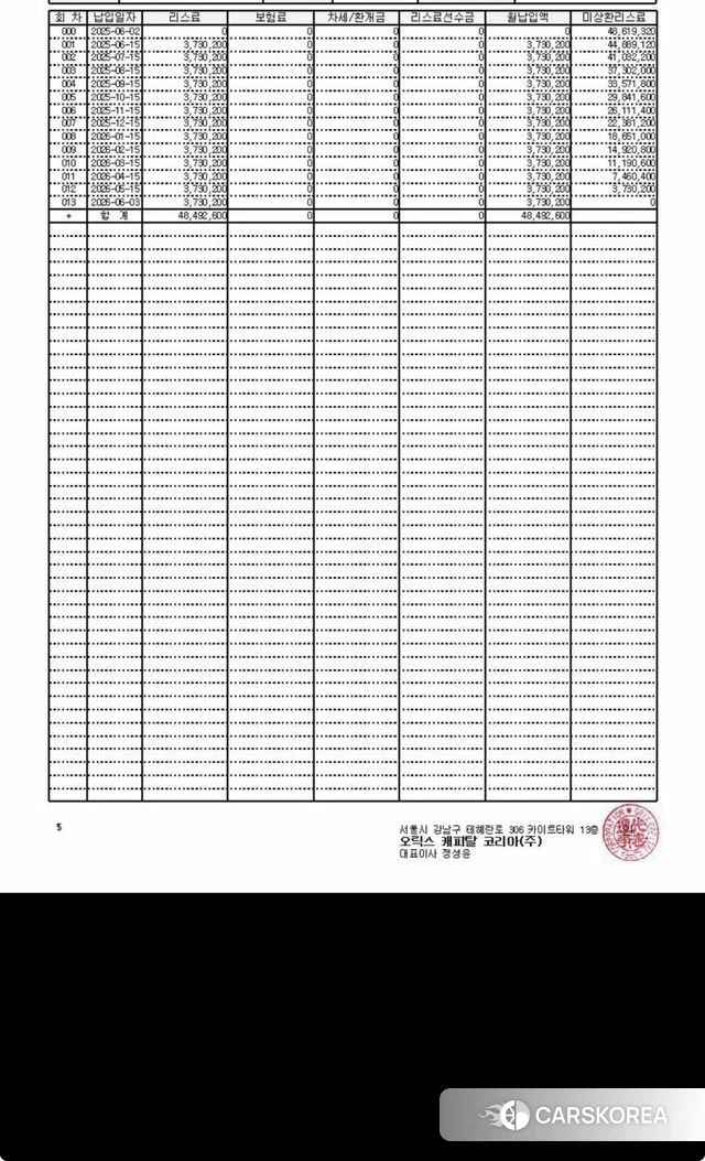 Porsche Taycan 2021 Черный из Кореи, фото 2