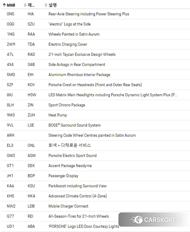 Porsche Taycan 2021 Оранжевый из Кореи, фото 2