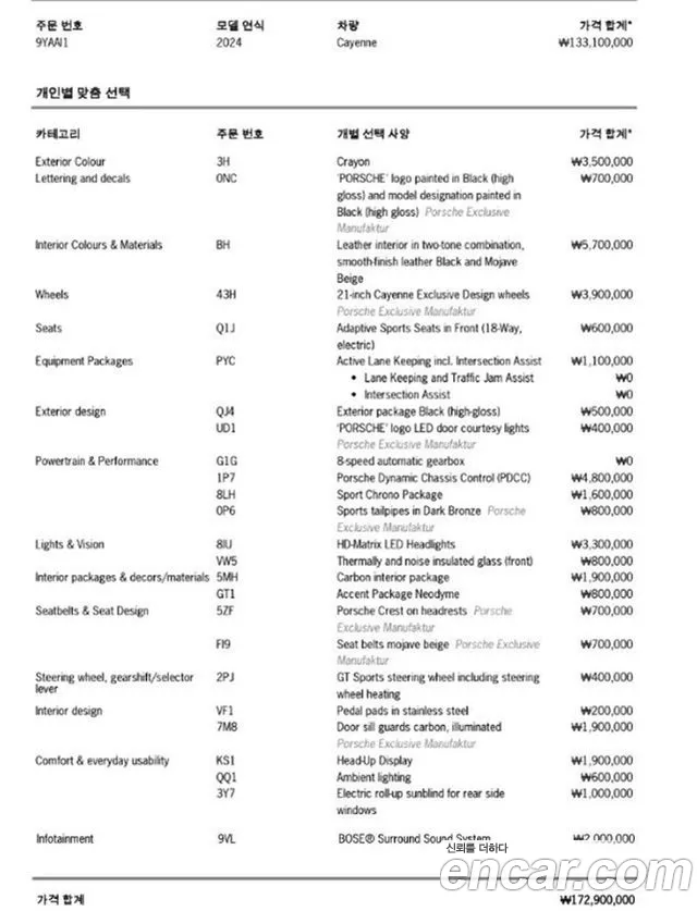 Porsche Cayenne (PO536) 2024 Цвет галактики из Кореи, фото 2