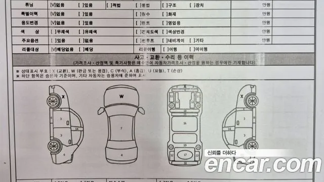 Ssangyong The New Rexton Sport 2022 Красный из Кореи, фото 2
