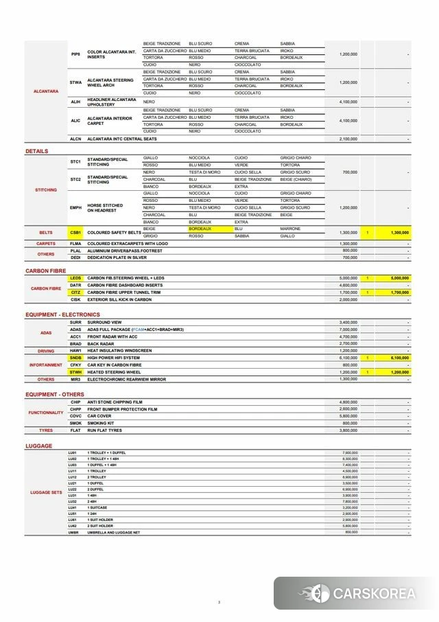 Ferrari Rome 2023 Серый из Кореи, фото 2