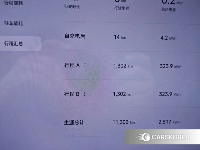 Xiaomi Car Xiaomi SU7 Ultra 2025 Зеленый из Китая, фото 2