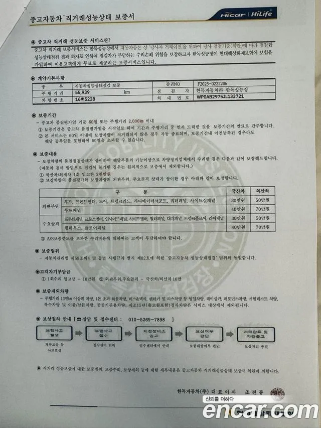 Porsche Panamera (971) 2018 Белый из Кореи, фото 2