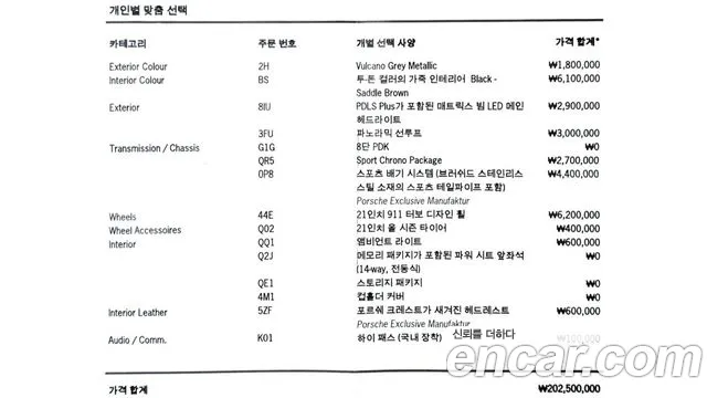 Porsche Panamera (971) 2018 Серый из Кореи, фото 2