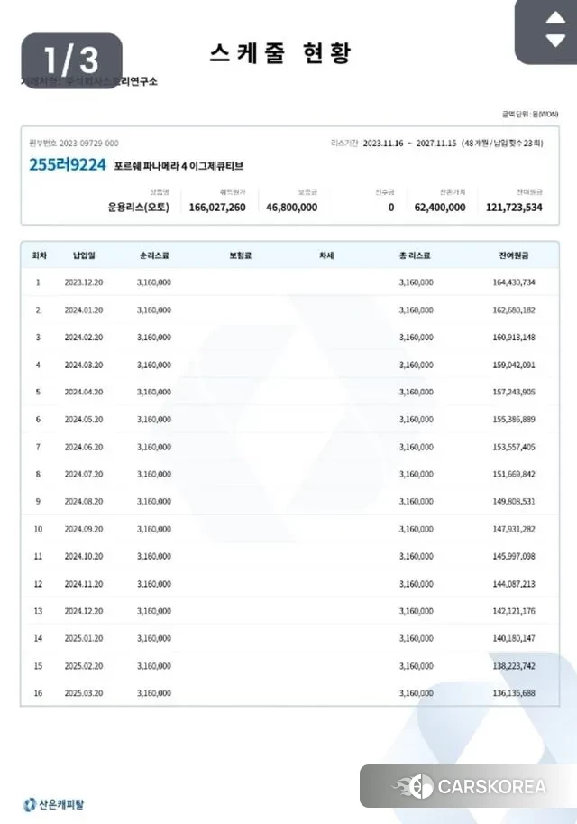 Porsche Panamera (971) 2022 Цвет галактики из Кореи, фото 2