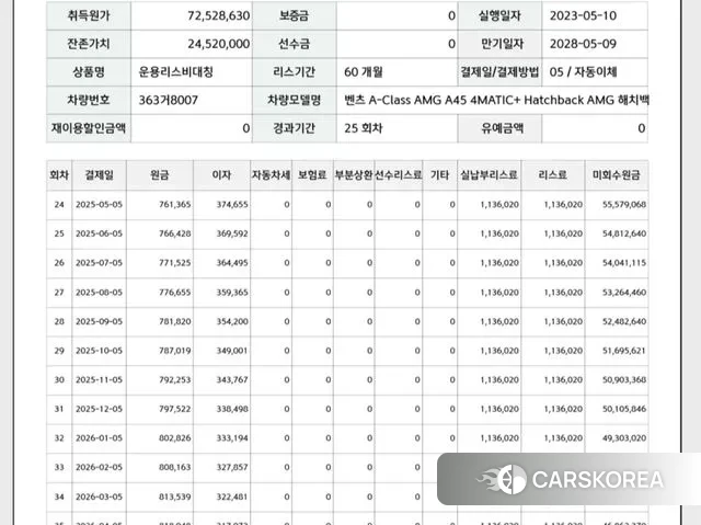 Mercedes-Benz A-Class W177 2023 Черный из Кореи, фото 2