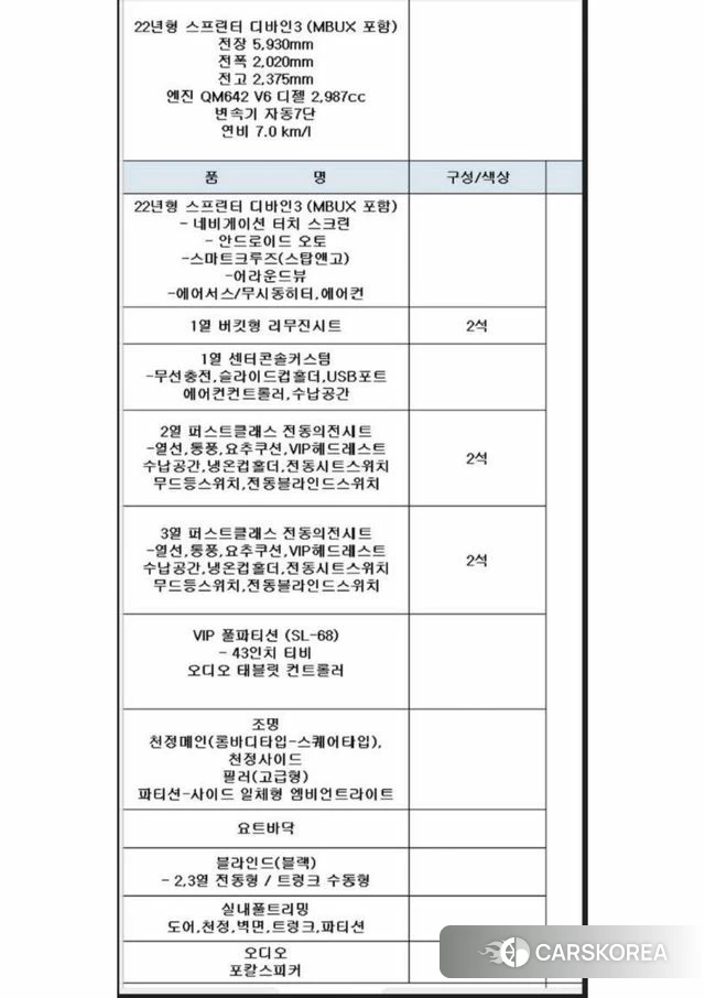 Mercedes-Benz Sprinter 2022 Черный из Кореи, фото 2