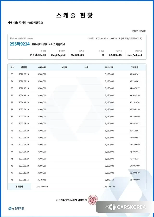 Porsche Panamera (971) 2022 Цвет галактики из Кореи, фото 3