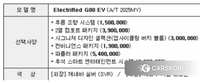 Genesis Electrified G80 (RG3) 2025 Серебристо-серый из Кореи, фото 3