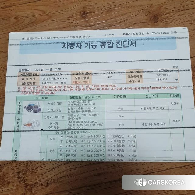 Kia The New Sorento 2018 Серебряный из Кореи, фото 3