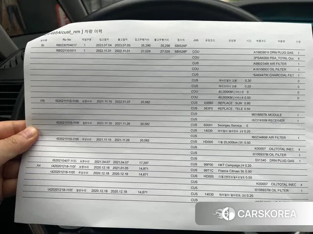 Citroen / DS C4 Picasso 2018 Белый из Кореи, фото 3