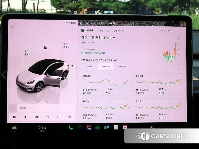 Tesla Model Y 2023 Белый из Кореи, фото 3