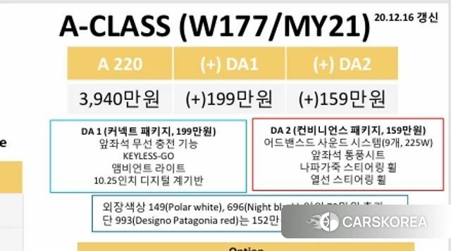 Mercedes-Benz A-Class W177 2021 Белый из Кореи, фото 3