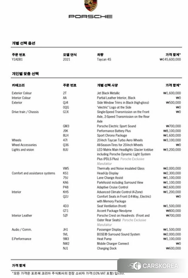 Porsche Taycan 2021 Черный из Кореи, фото 3