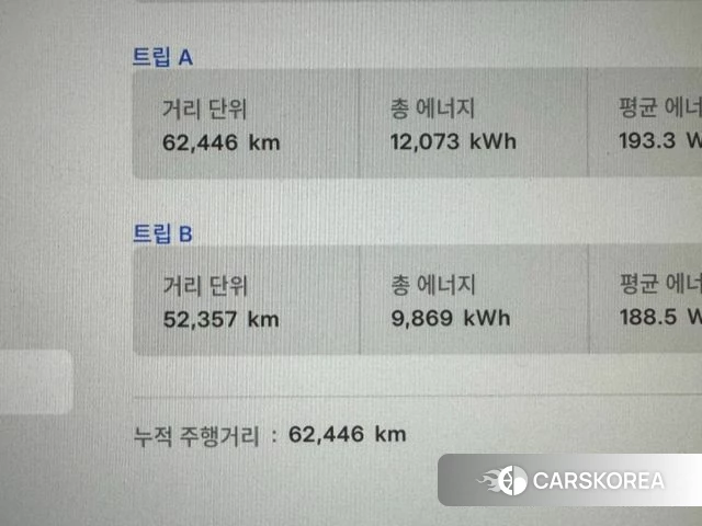 Tesla Model S 2023 Красный из Кореи, фото 3