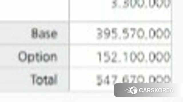 Ferrari F8 Spider 2023 Желтый из Кореи, фото 3